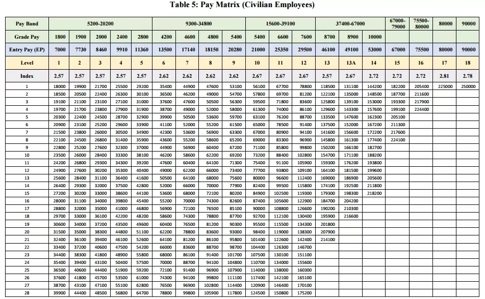 Calculate Your Salary Online