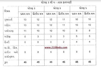 Primary School Model Time Table