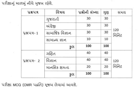 Prakharata Shodh Kasoti STD 9