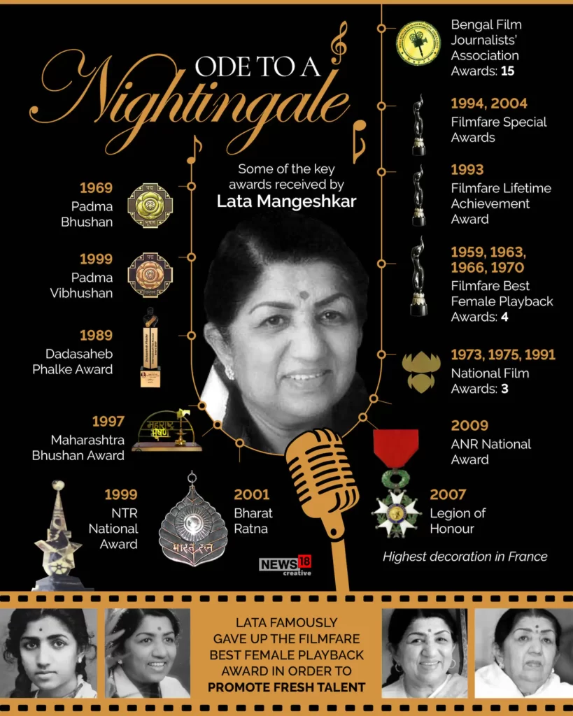 Lata Mangeshkar, legendary singer, Bharat ratna, awards