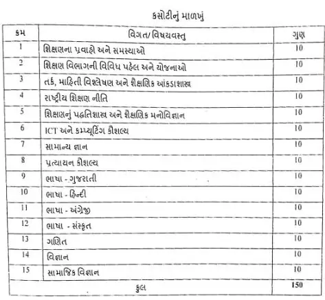 GSQAC School Inspector SI Selection Exam 2022