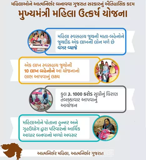 MUKHYMANTRI MAHILA UTKARSH YOJANA MMUY GUJARAT