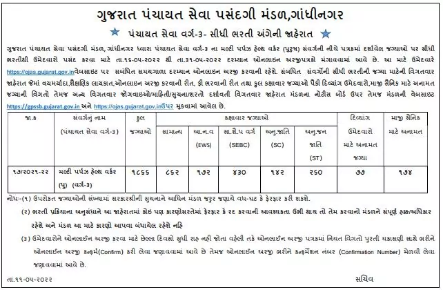 Gujarat MPHW Recruitment 2022