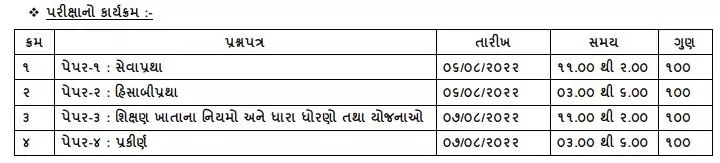 Assistant Education Inspector Departmental Examination