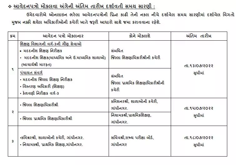 Assistant Education Inspector Departmental Examination