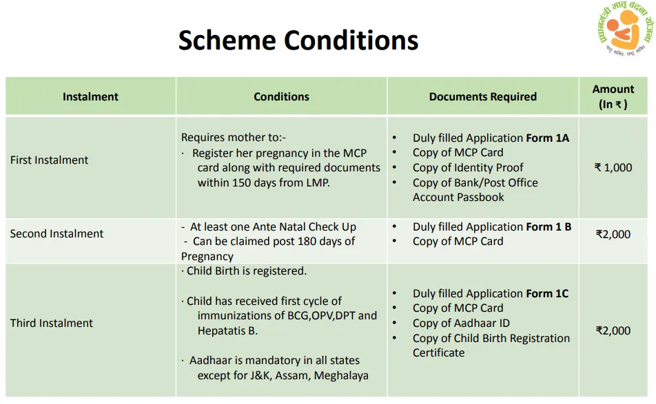 Pradhan Mantri Matru Vandana Yojana PMMVY