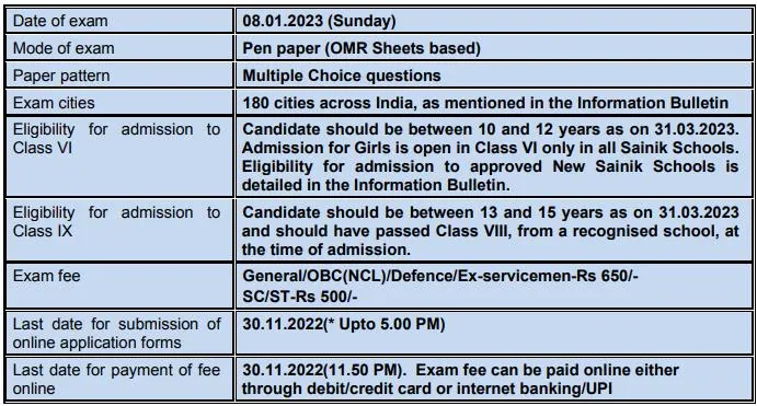 SAINIK SCHOOL BALACHHADI MA ADMISSION