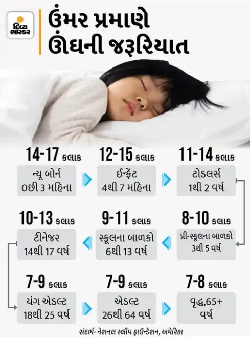Good sleep benefits and insomnia problems