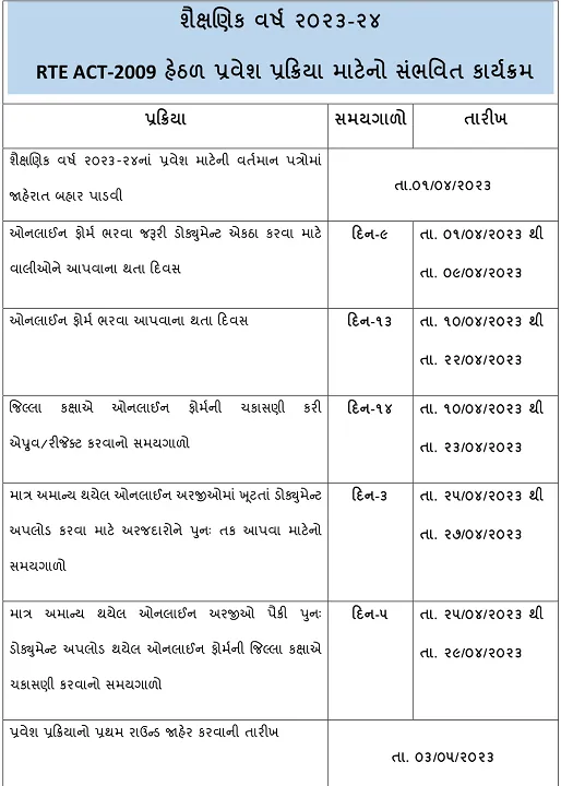 RTE Gujarat Admission 2023