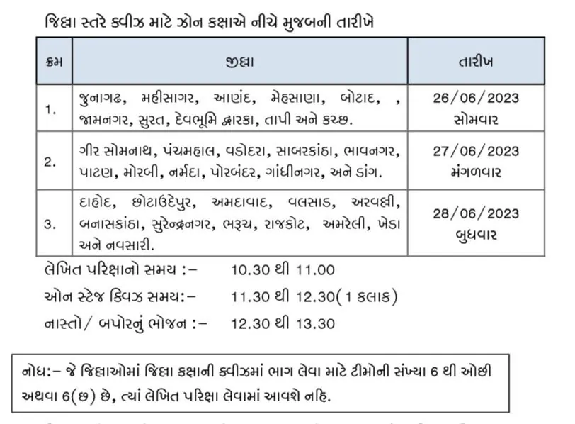 RBI Financial Literacy Quiz