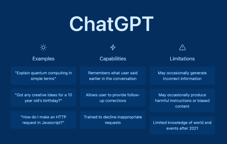 Unleashing the Power of ChatGPT