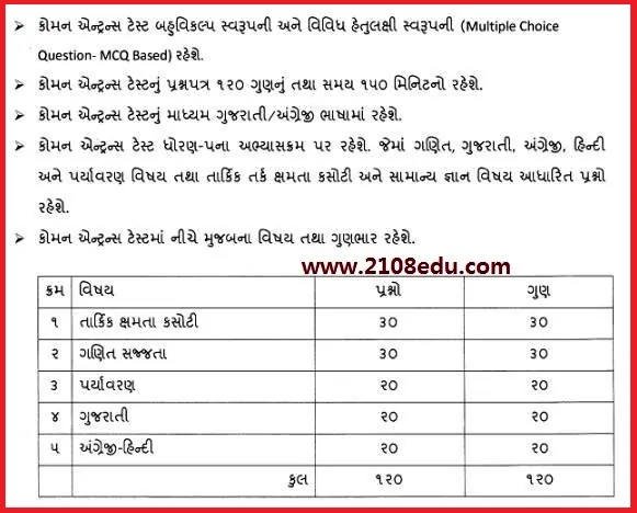 Gyansetu Gyan sadhana Scholarship Exam 2024