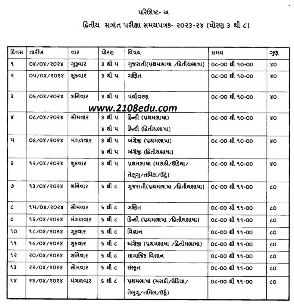 દ્વિતિય સત્રાંત પરીક્ષા 2024