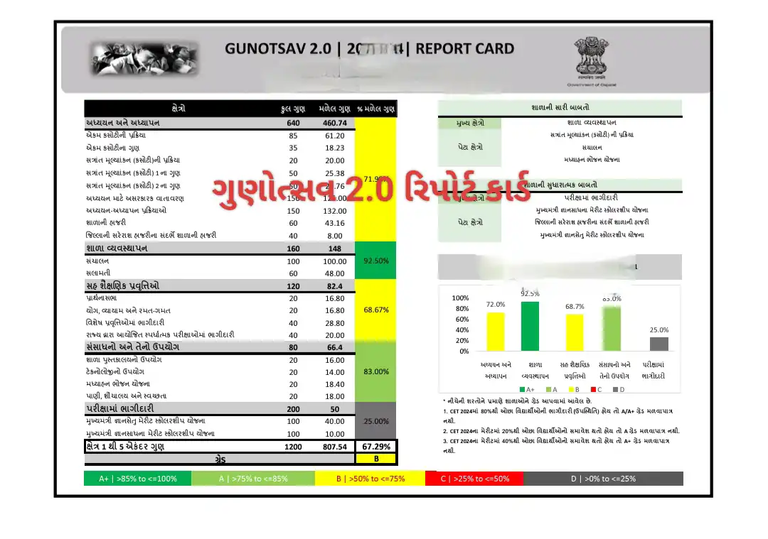 School Report Card Online Download